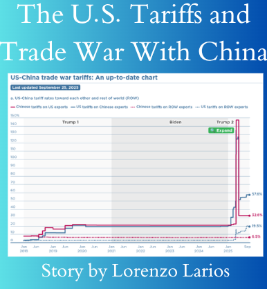 The U.S. Tariffs and Trade War With China